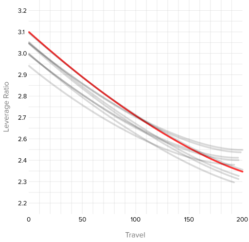 Geometry Chart